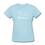 "Technically the Glass is Completely Full" - Women's T-Shirt powder blue / S - LabRatGifts - 12